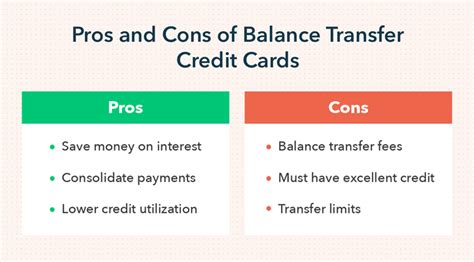 cheapest transfer credit card balance